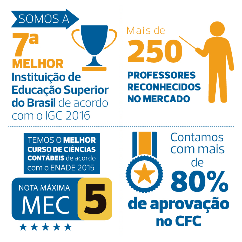 FIPECAFI - Cursos de diversos eixos de conhecimento.