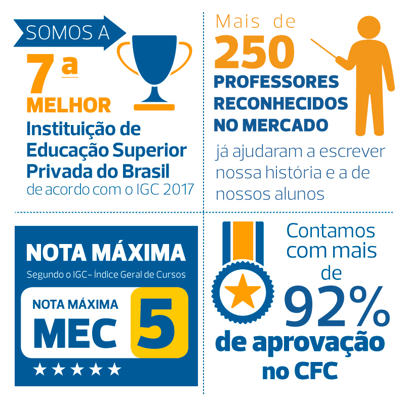 Trilha do Conhecimento 5 - IFRS | 38h